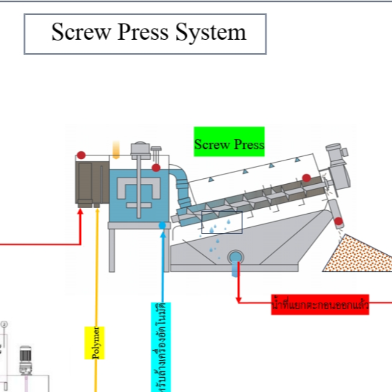 wastewater treatment